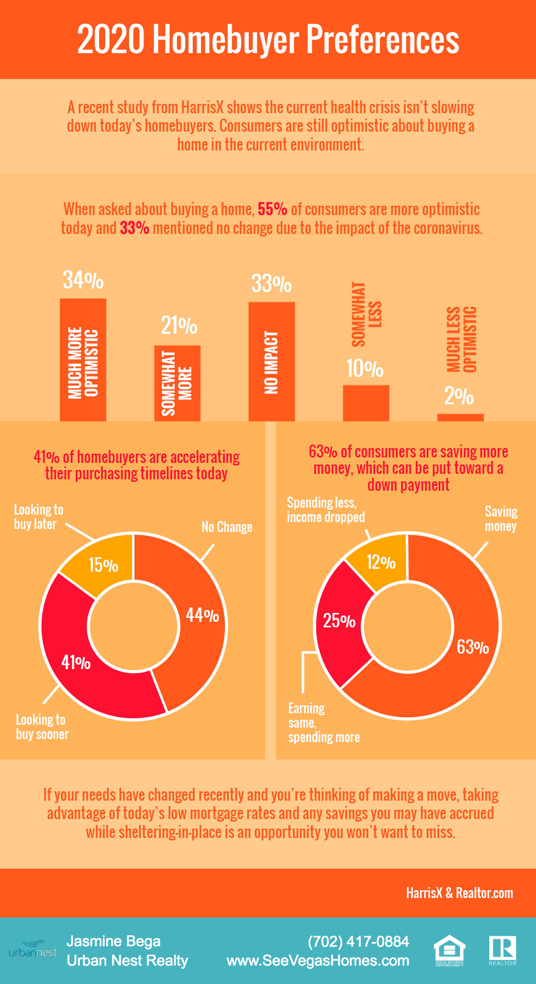 2020 Homebuyer Preferences Infographic 5056